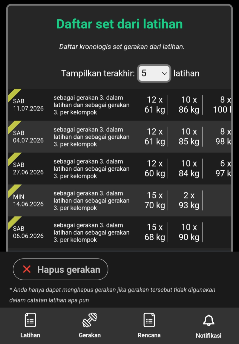 Tabel lima latihan terakhir untuk satu gerakan yang menampilkan riwayat set, repetisi, dan beban dalam aplikasi jurnal latihan (TD).