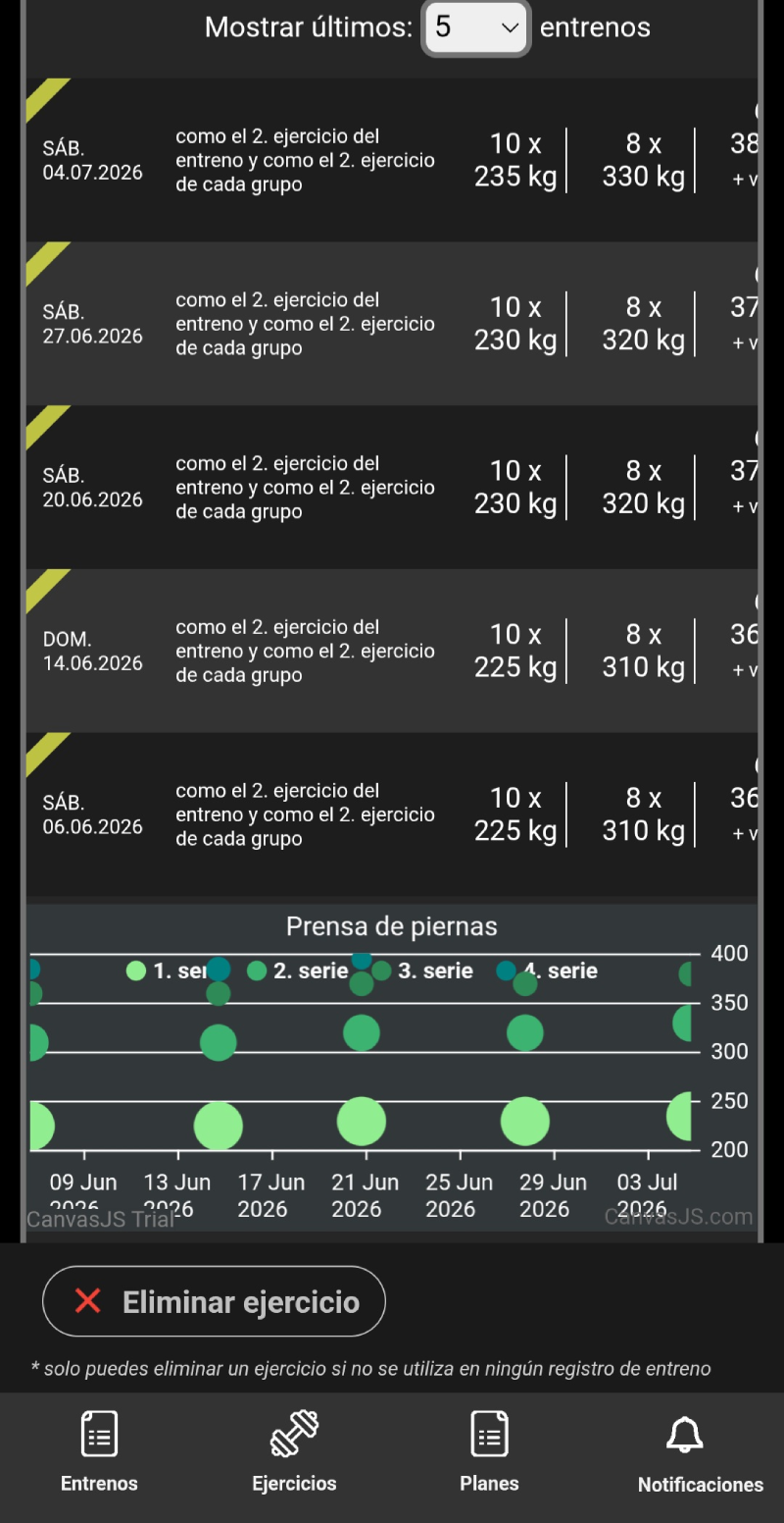 Análisis del rendimiento del ejercicio en el diario de entreno TD con el historial de series, los pesos utilizados en los últimos entrenos y un gráfico de progreso