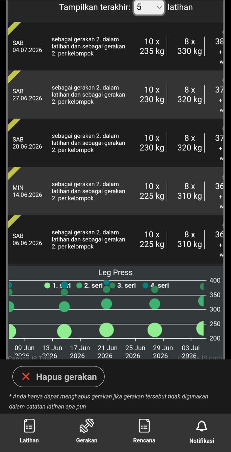 Analisis performa gerakan di Jurnal latihan TD dengan riwayat set, beban dari latihan terakhir, dan grafik progres